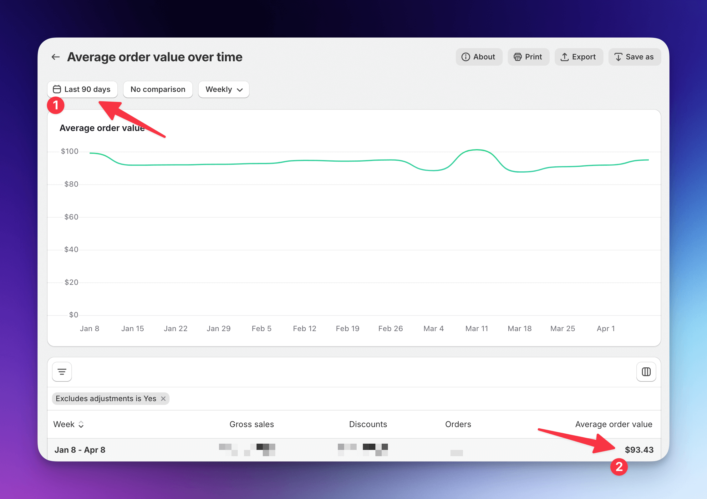 How to find the average order value over time in Shopify